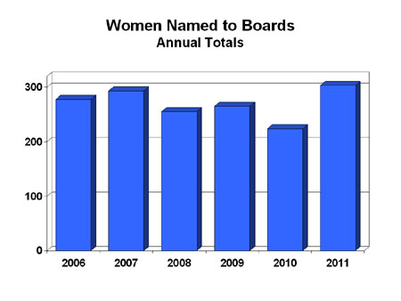 Year to Date