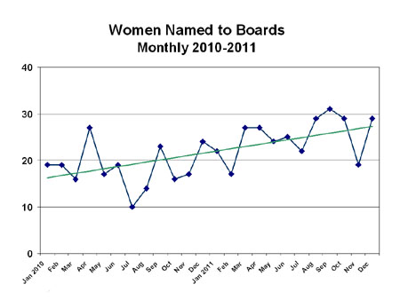 Cumulative