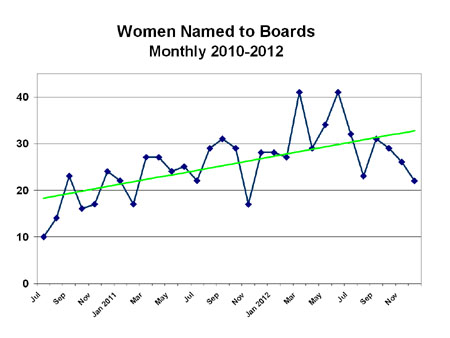 Cumulative